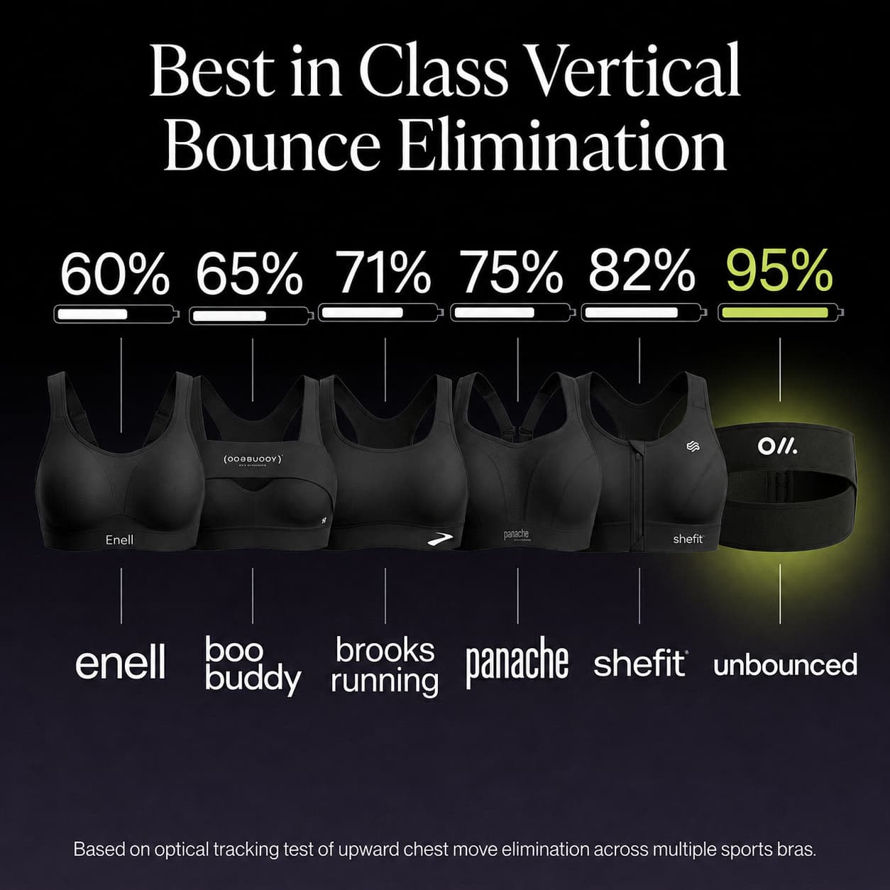 Unbounced® Run Without the Bounce