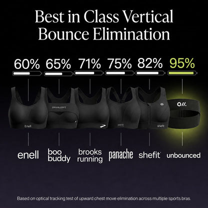 Unbounced® Run Without the Bounce